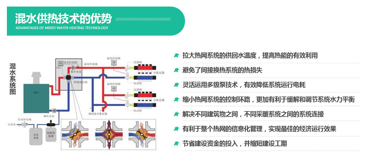 西安混水采暖機組設(shè)計